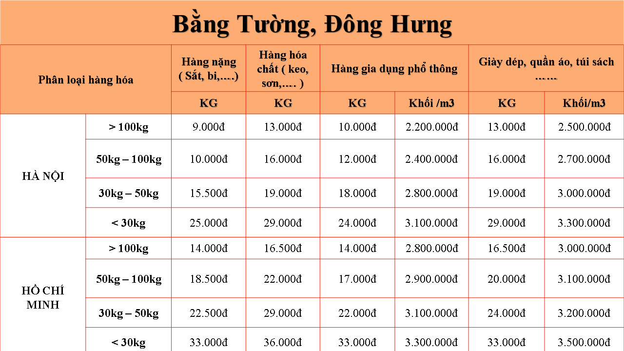 Hình ảnh này chưa có thuộc tính alt; tên tệp của nó là bang-gia.png